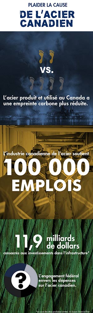 Featured image for Arguments en faveur de l’industrie canadienne de l’acier