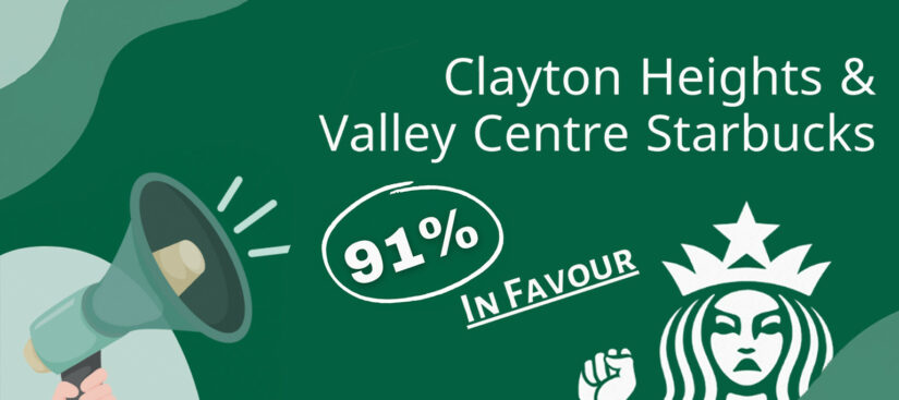Clayton Heights and Valley Centre Starbucks 91% In Favour of strike. 