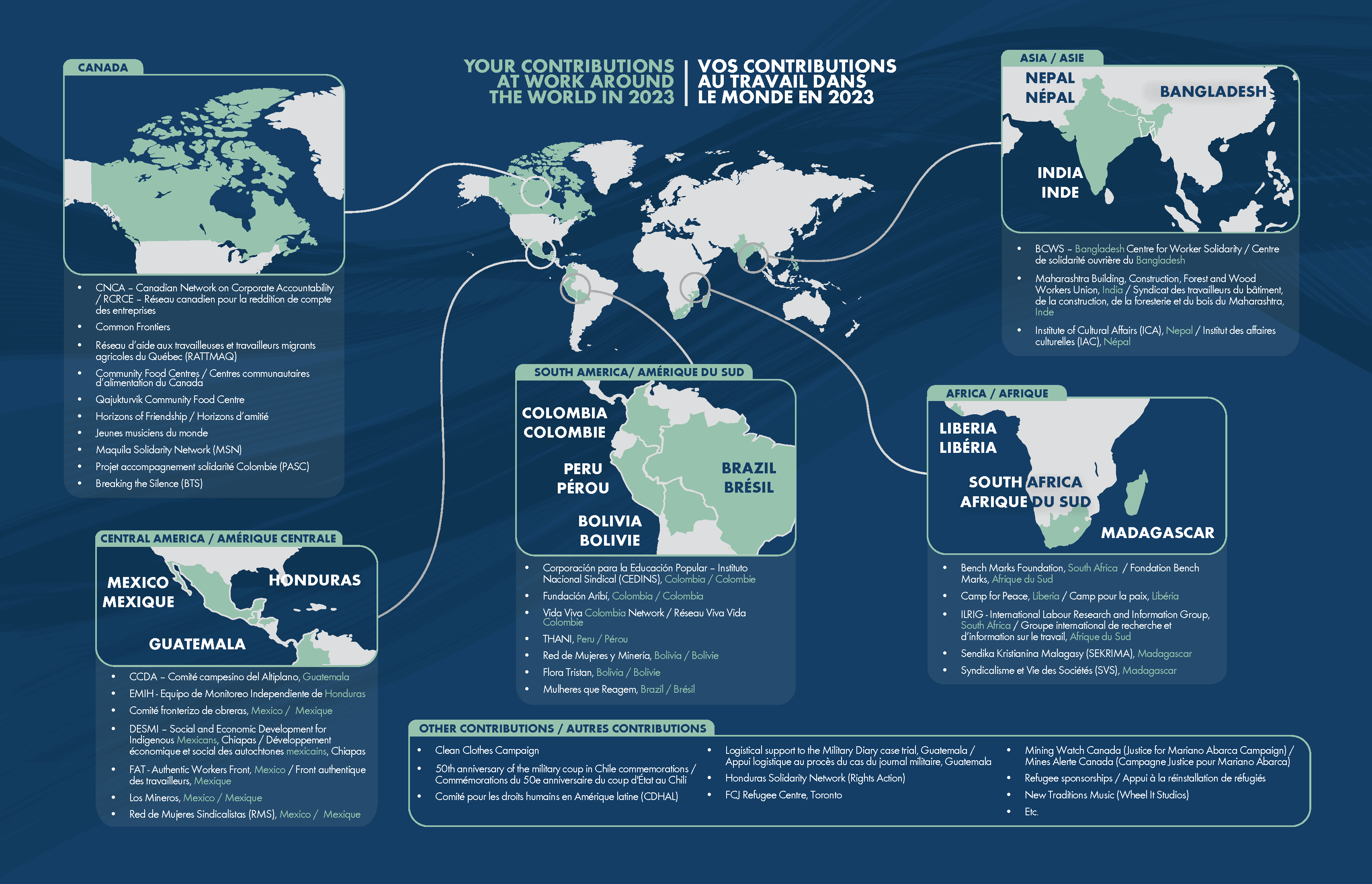 A map listing the SHF project partners around the globe.