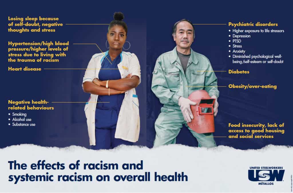 Une affiche illustrant les effets du racisme et du racisme systémique sur la santé globale. Au centre de l'affiche, on voit deux personnes racialisées portant leur tenue de travail.